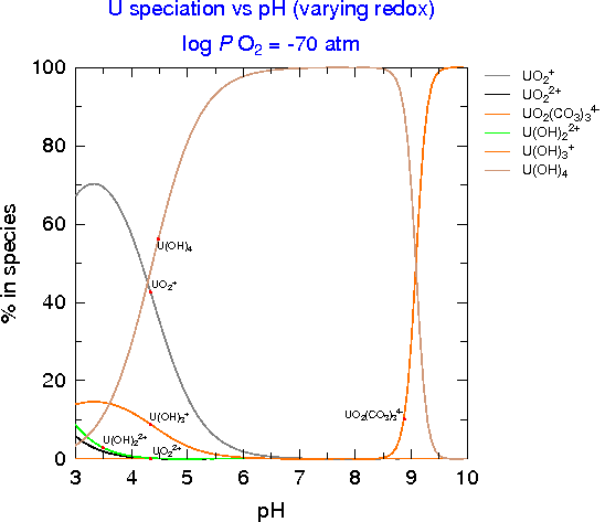 Animate a species distribution diagram