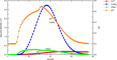 Transport: Kinetic Biodegradation, Cell Growth, and Sorption