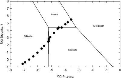 React to phase boundaries