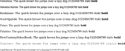 PhreePlot fonts