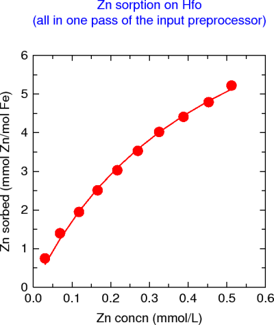 Fit Langmuir isotherm (using preprocessor - fast)