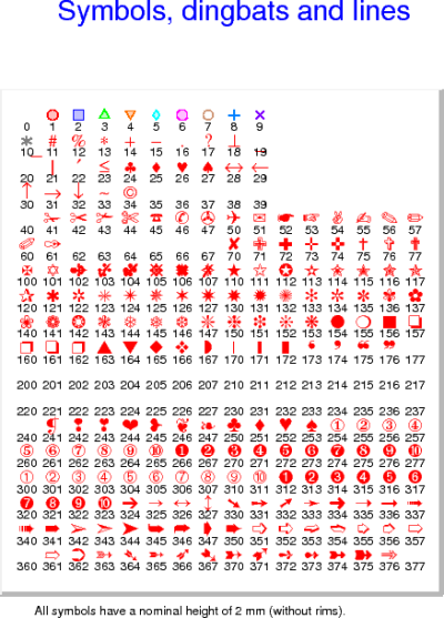PhreePlot symbols